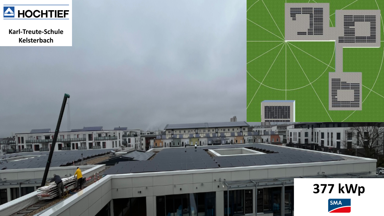 Zwei Personen mit gelber Kleidung arbeiten auf einem Flachdach voller Solarmodule bei grauem Himmel